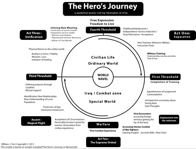 The_Hero's_Journey_Final